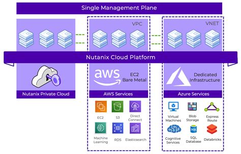 nutix|Nutanix Cloud Platform & Cloud Products 